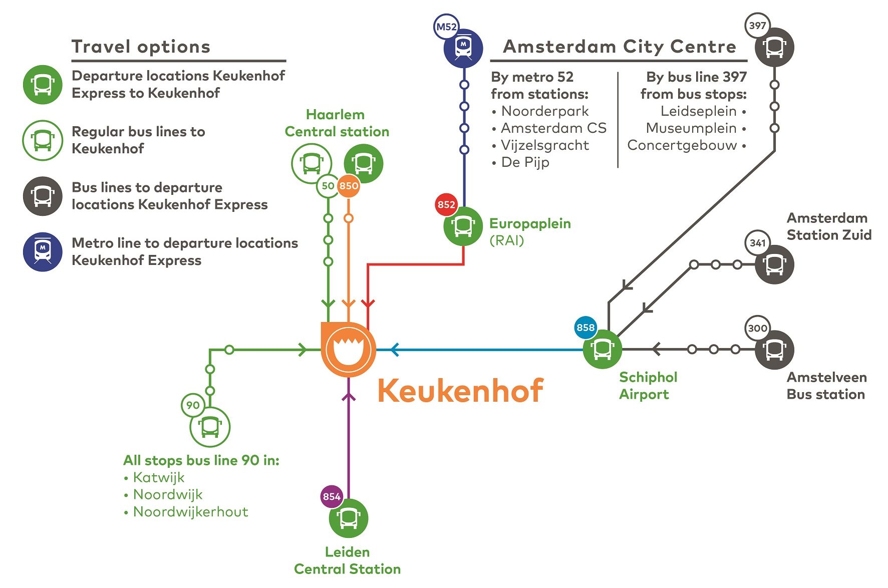 Keukenhof travel map 2025