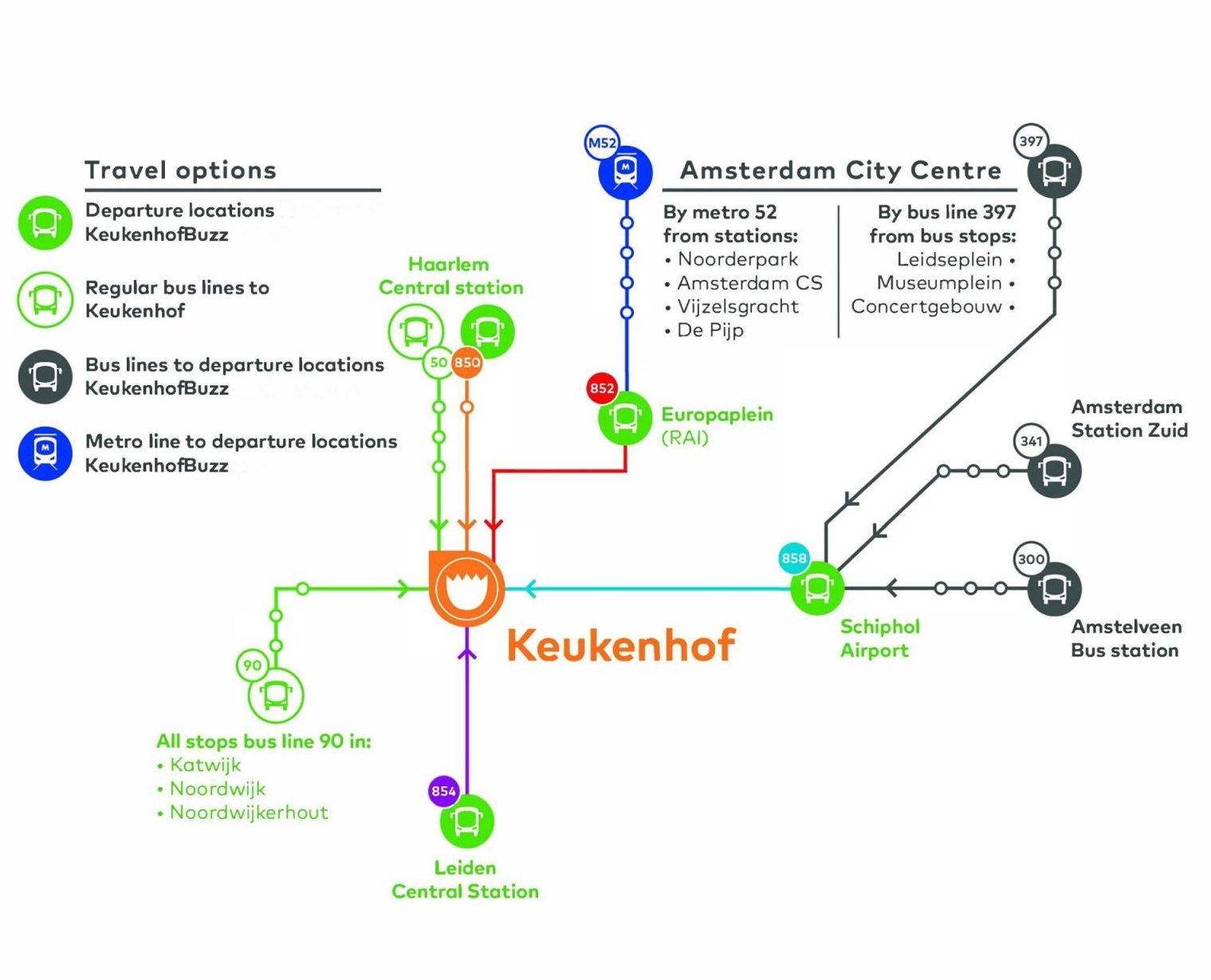 Keukenhof by public transport map